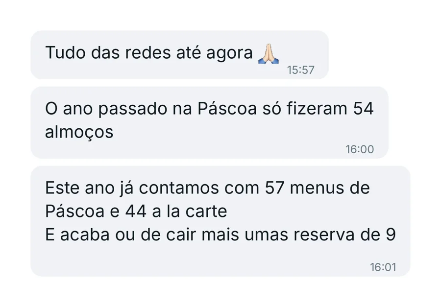 Mensagem de cliente: na Páscoa passaram de 54 almoços para mais de 100